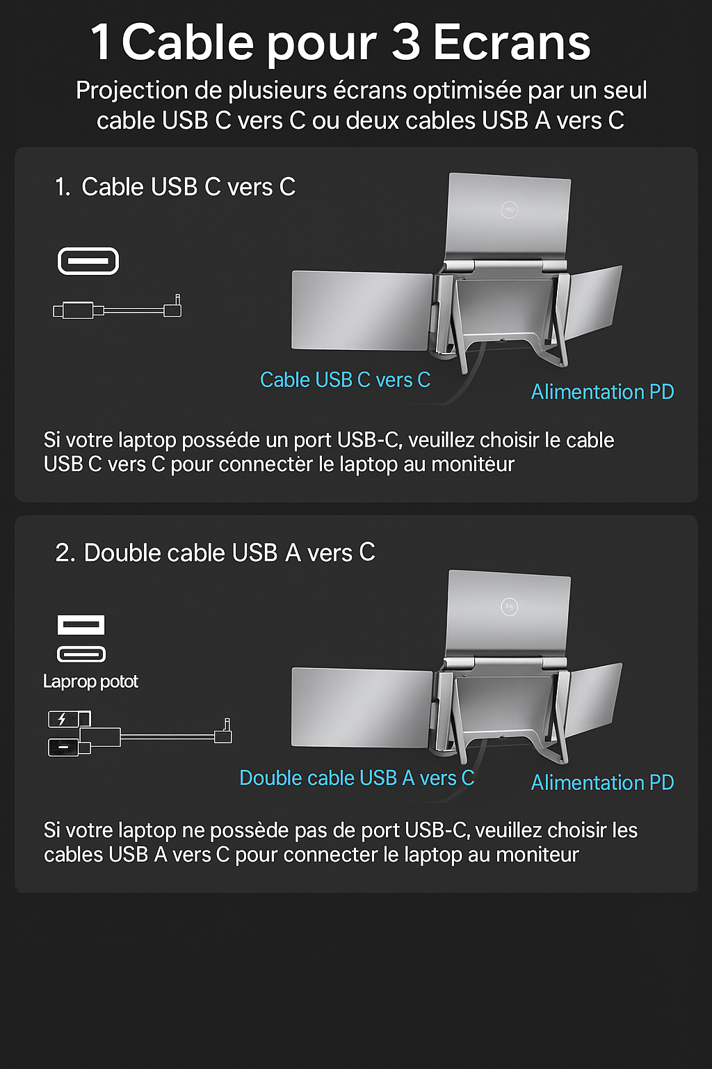 Ecran Triple 16'' - 16:9 - 1920*1200 - Full HD