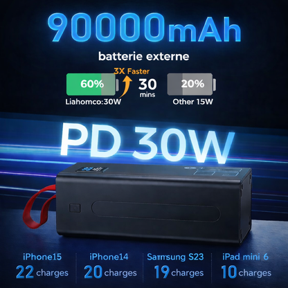 Power bank super puissante pour tous vos appareils