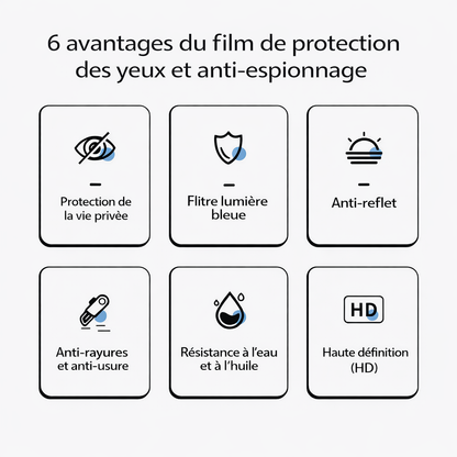 Film protecteur anti lumière bleue